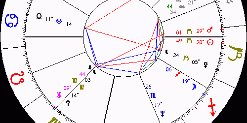 Astrological Tidbit: Rising Sign